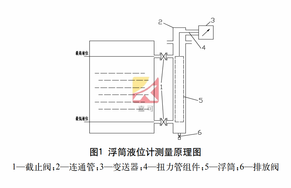 浮筒液位計(jì).png